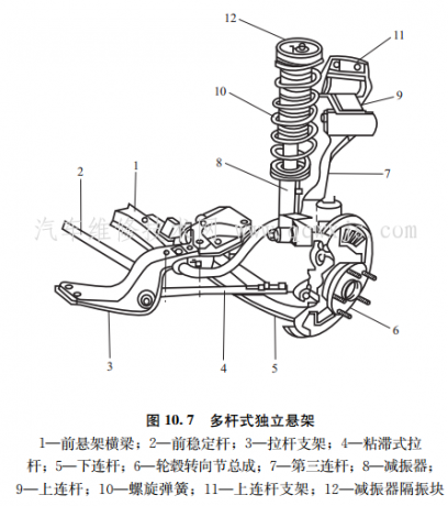 多杆式独立悬架