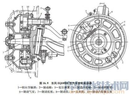 鼓式制動器結構(圖)及各種鼓式制動器的優缺點