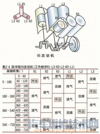 六缸发动机点火顺序