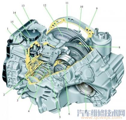 自動變速器構造(圖解)