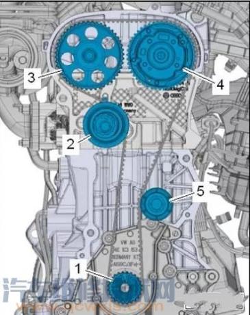 ea211發動機正時皮帶安裝及調整(圖解)