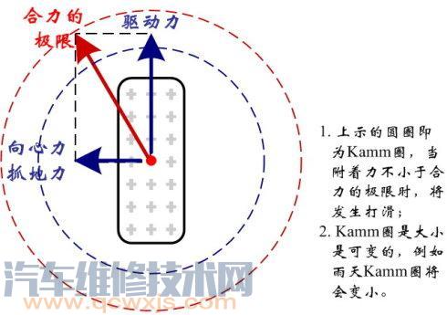 汽车转向不足如何处理 ？转向不足原因和故障解决方法