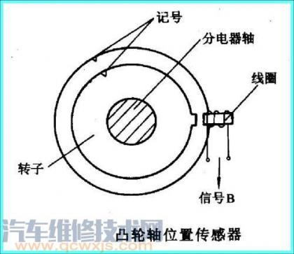 电磁式凸轮轴/曲轴位置传感器的检修