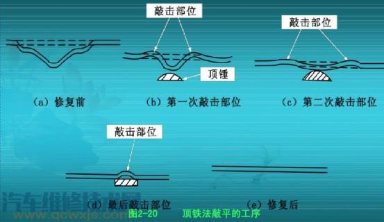 垫铁图片 使用方法图片