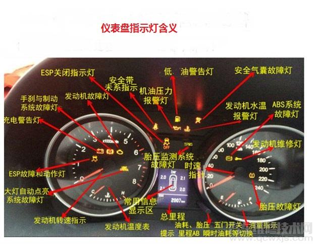 货车柴油仪表盘指示灯图解当前位置:首页/ 柴油仪表盘指示灯故障码