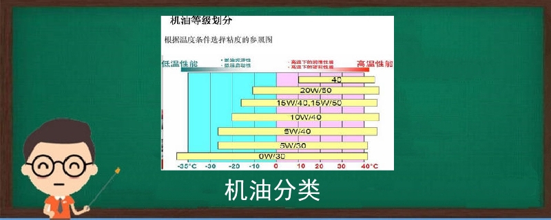 机油分类.jpg