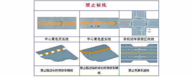 机动车违反禁止停车标线指示