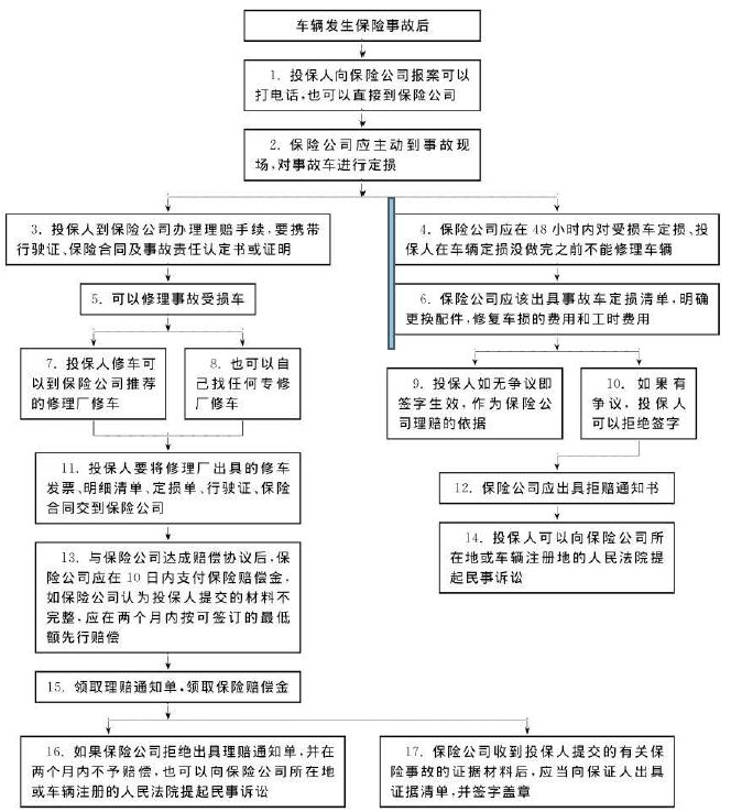 汽车保险流程是什么1.jpg