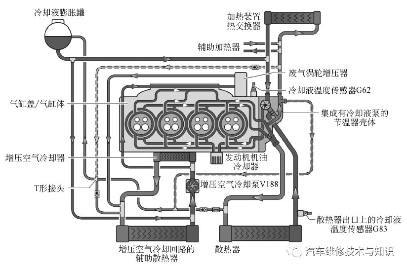 奥迪ea211发动机技术(高清图解)