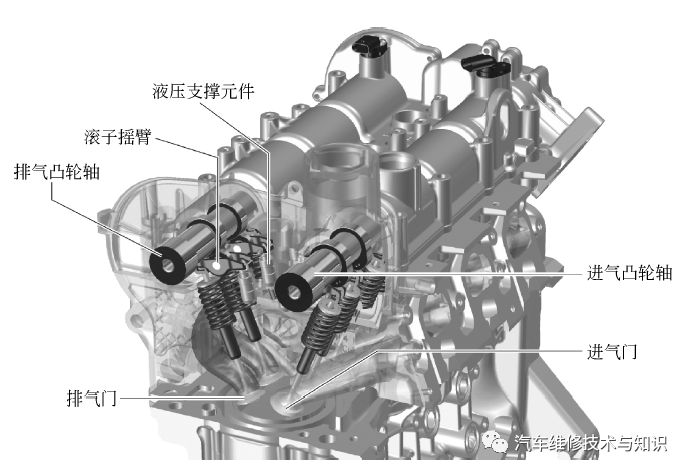 ea211发动机图解 气门图片