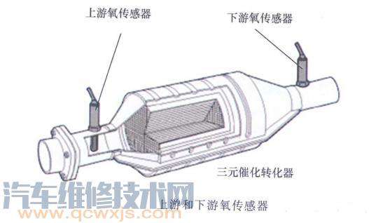 东风日产启辰d50故障码p0137如何排除？