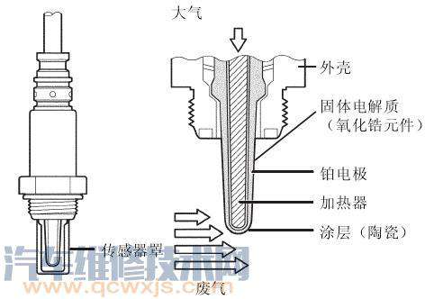 东风日产启辰d50故障码p0137如何排除？