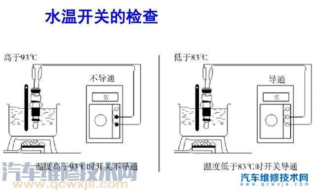 姑苏微光请求微盘气体传感器检测办法及其使用专利保证数据精确