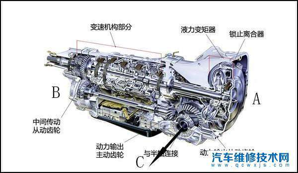 【通用的9AT比大众的7速双离合换挡速度快吗？燃油经济性以及稳定性怎么样？】图4