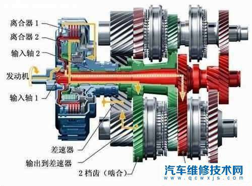 【通用的9AT比大众的7速双离合换挡速度快吗？燃油经济性以及稳定性怎么样？】图3