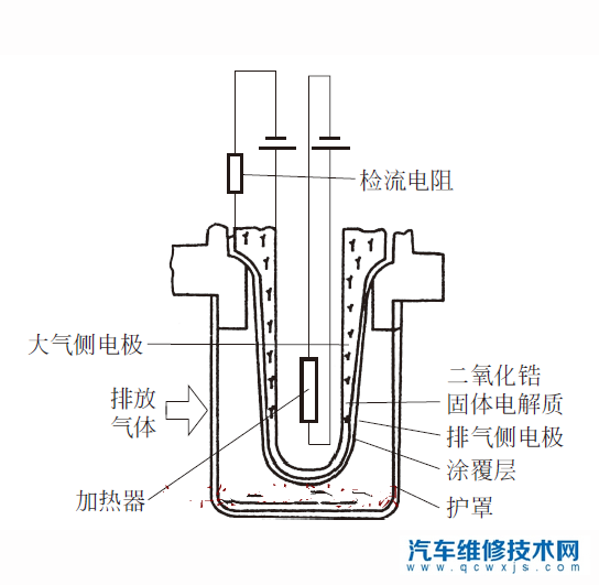 混合气传感器是什么？稀薄混合气传感器的作用和好坏检测判断方法