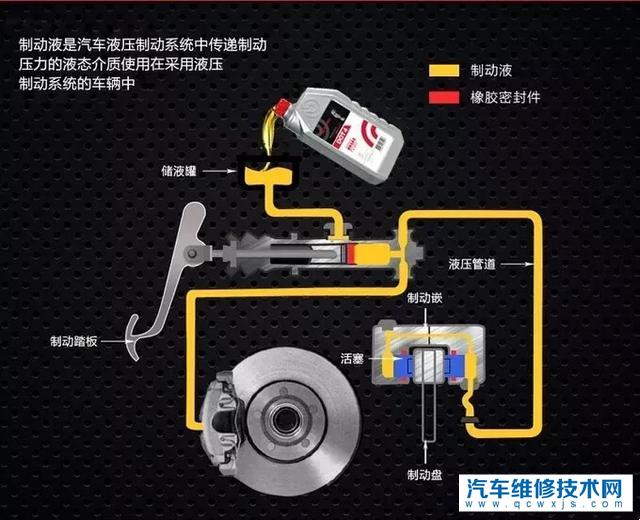 抽油机刹车装置示意图图片