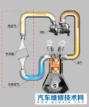 2.0L和1.5T的区别哪个动力大 2.0和1.5T的区别哪个省油