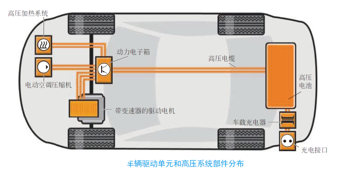 新能源汽车构造与原理图解（高清彩图）