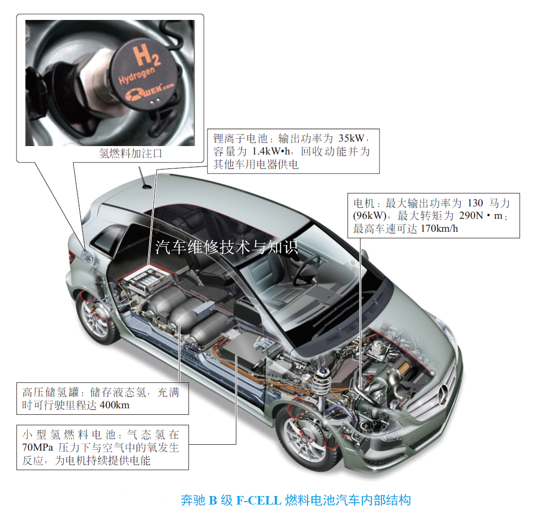 新能源汽车构造与原理图解（高清彩图）