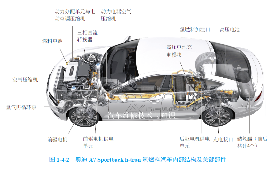 新能源汽车构造与原理图解（高清彩图）