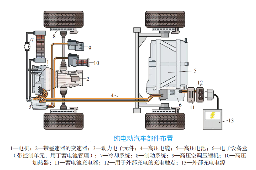 新能源汽车构造与原理图解（高清彩图）