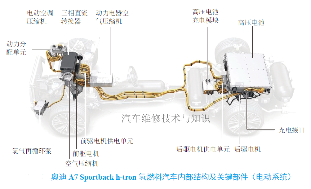 新能源汽车构造与原理图解（高清彩图）