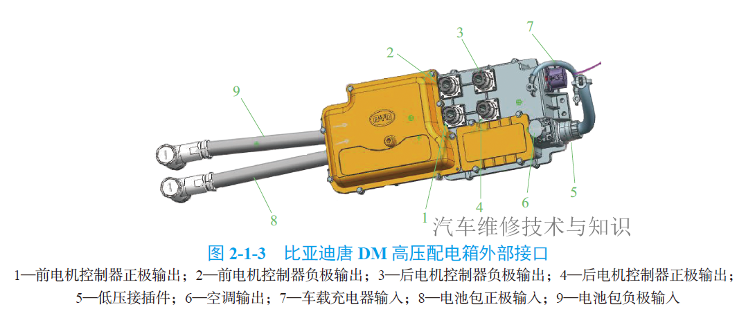 新能源汽车构造与原理图解（高清彩图）