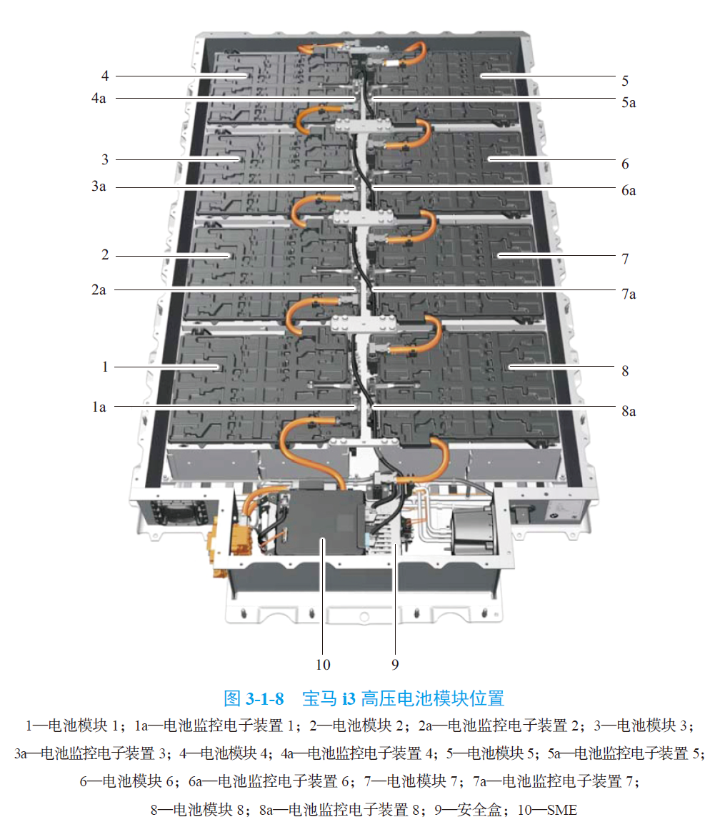 新能源汽车构造与原理图解（高清彩图）