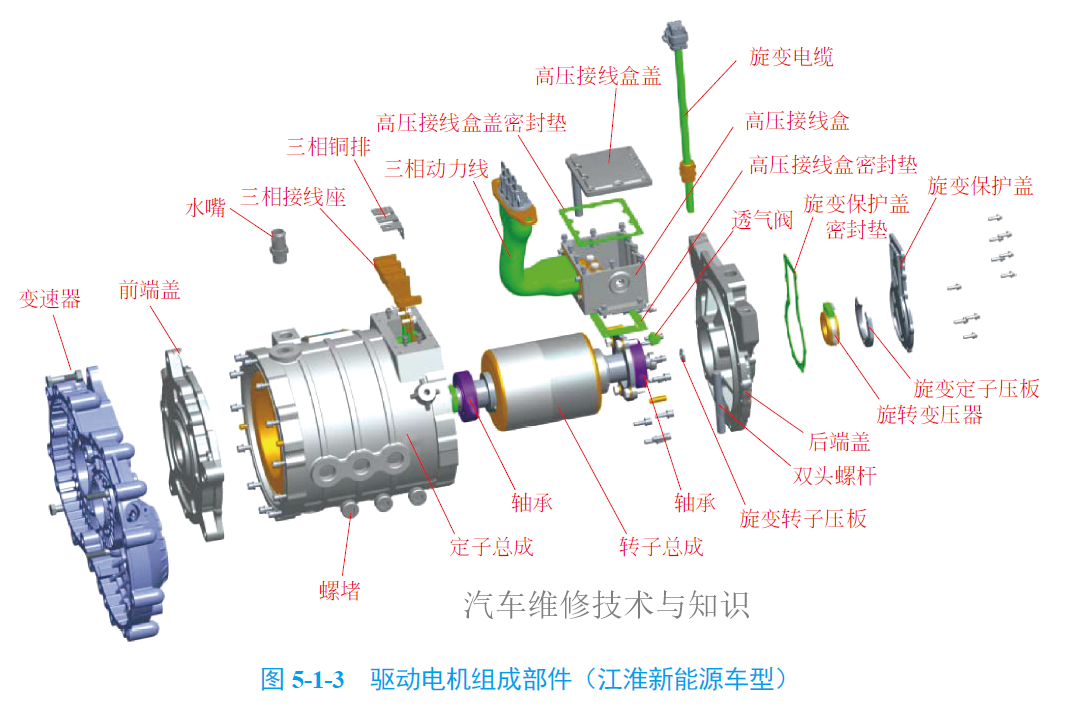 新能源汽车构造与原理图解（高清彩图）