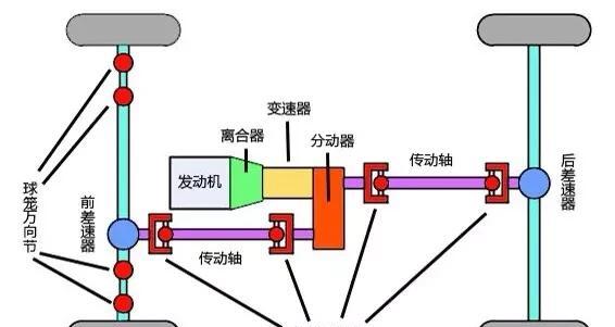 如果跑100码，是不是转速越低的车越好？