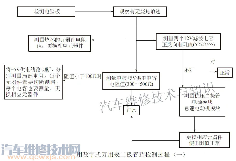 【汽车电脑及控制电路的检修思路与关键点】图4