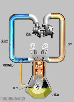 进气连接处漏机油是什么情况?