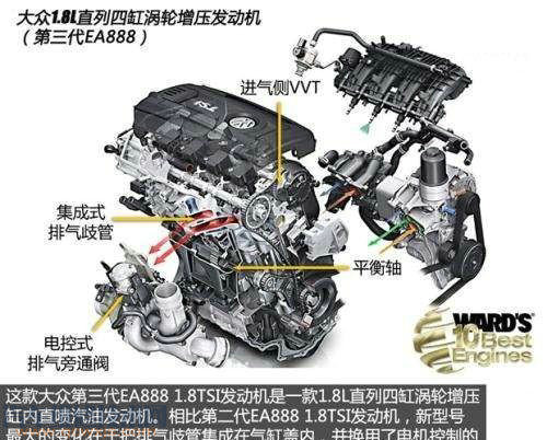 8t发动机是大众第三代ea888系列产品,第三代的ea888发动机烧机油的
