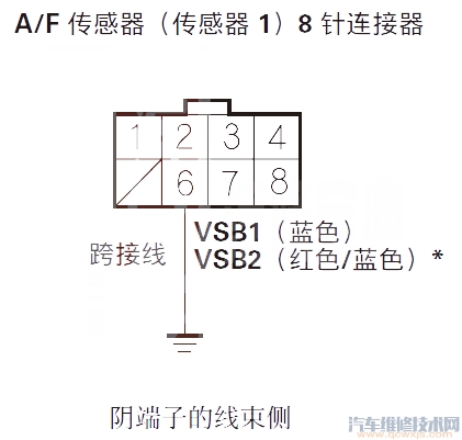 讴歌RLP0134故障码怎么消除 讴歌RL故障码P0134排除方法