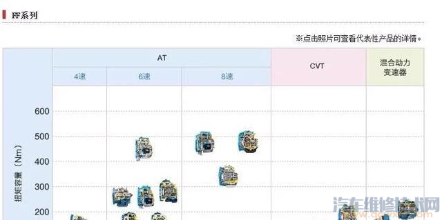 变速箱4AT、6AT、8AT有什么区别？6AT比4AT好吗？