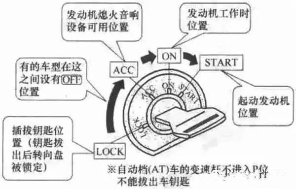 雪铁龙c4l钥匙孔图解图片