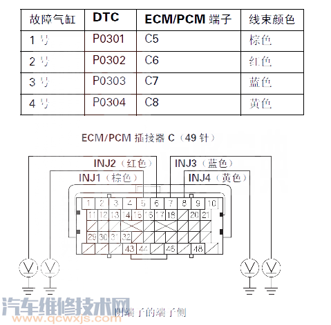 思迪P0302故障码怎么维修 思迪故障码P0302解决方案