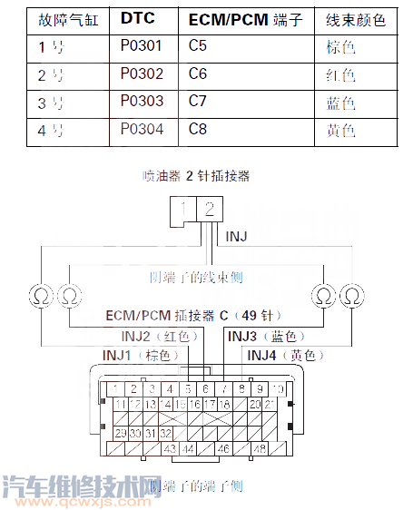 【思迪P0302故障码怎么维修 思迪故障码P0302解决方案】图4