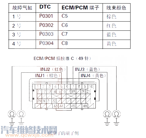 【思迪P0302故障码怎么维修 思迪故障码P0302解决方案】图3