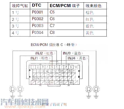 【飞度P0302故障码什么问题 飞度故障码P0302如何排除】图3