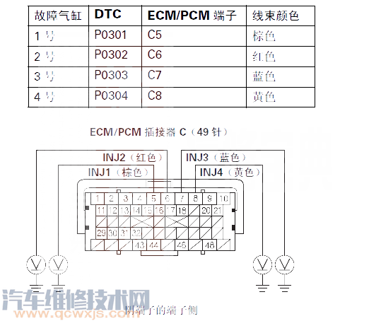 飞度P0302故障码什么问题 飞度故障码P0302如何排除