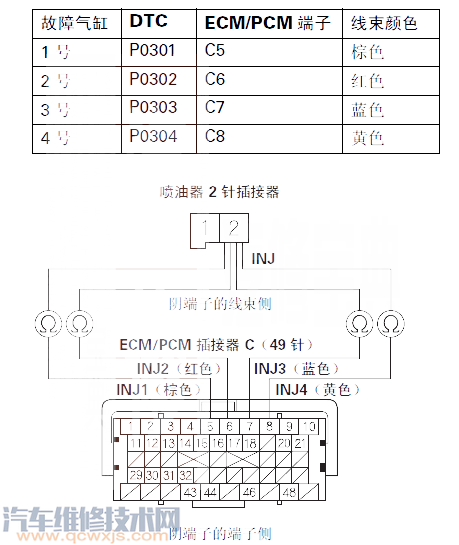 【飞度P0302故障码什么问题 飞度故障码P0302如何排除】图4