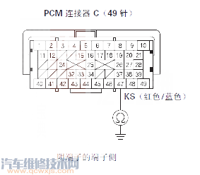 【讴歌MDXP0325故障码是什么 讴歌MDX故障码P0325含义】图3