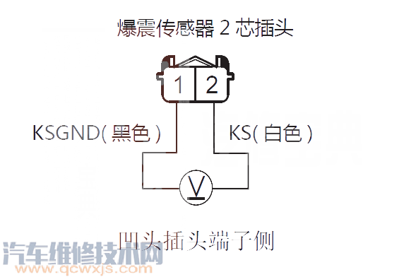 【艾力绅P0328故障码怎么维修 艾力绅故障码P0328含义】图1