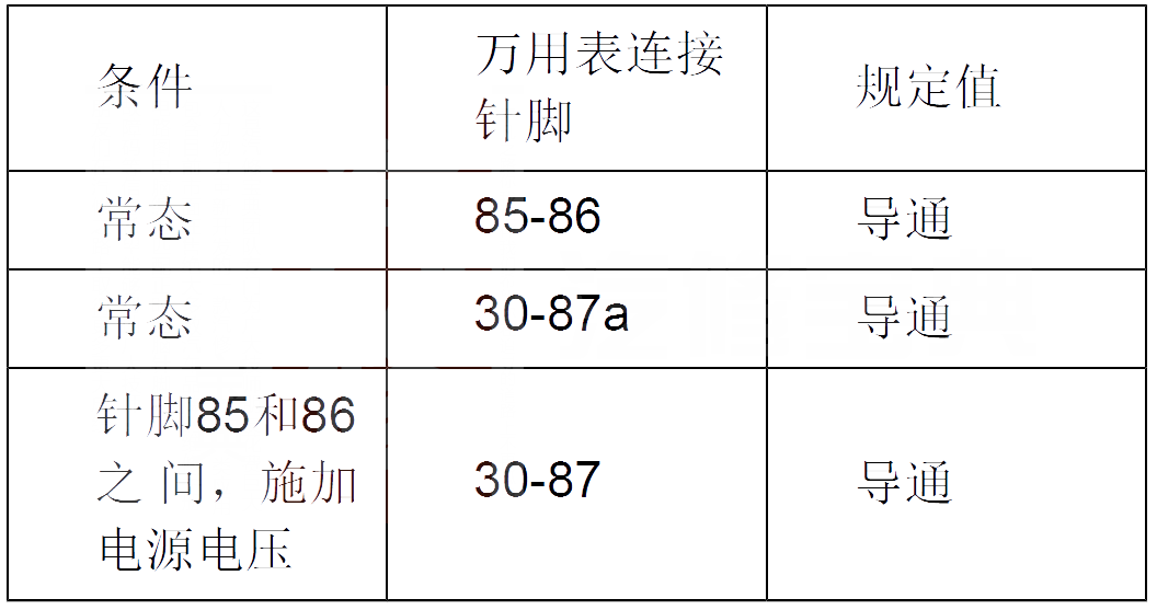 【绅宝D60P0480故障码怎么解决 绅宝D60故障码P0480含义】图3