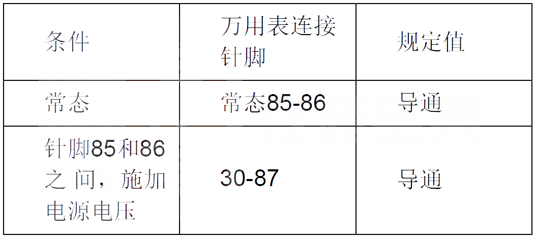 【绅宝D60P0480故障码怎么解决 绅宝D60故障码P0480含义】图1