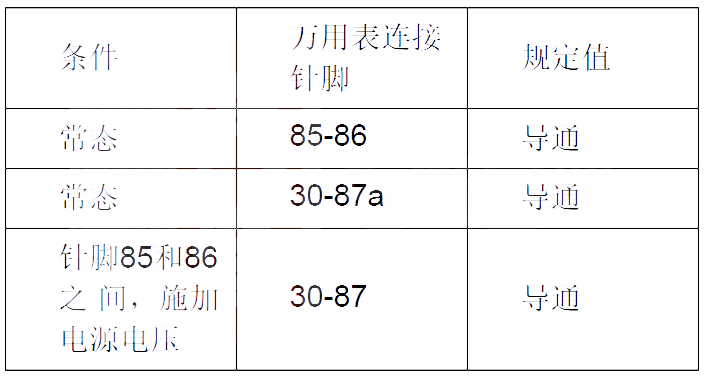 【绅宝X65P0480故障码是什么 绅宝X65故障码P0480是什么故障代码】图3