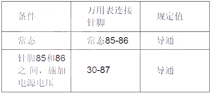 【绅宝X65P0481故障码什么意思 绅宝X65故障码P0481是什么故障代码】图1