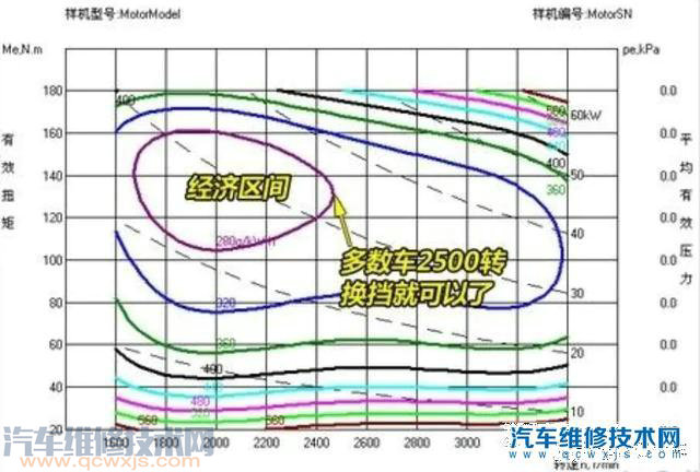 【减少和预防发动机积碳产生的方法有哪些？】图4